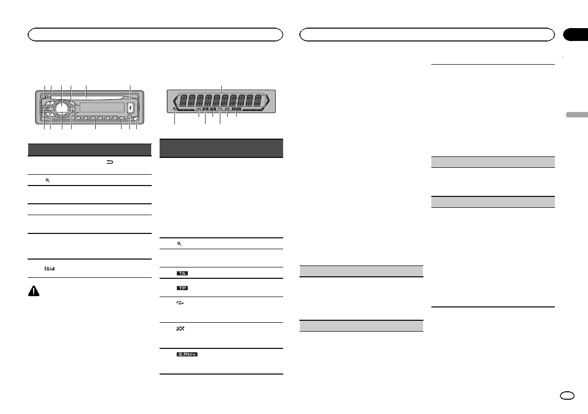 Pioneer deh 1400ub схема подключения