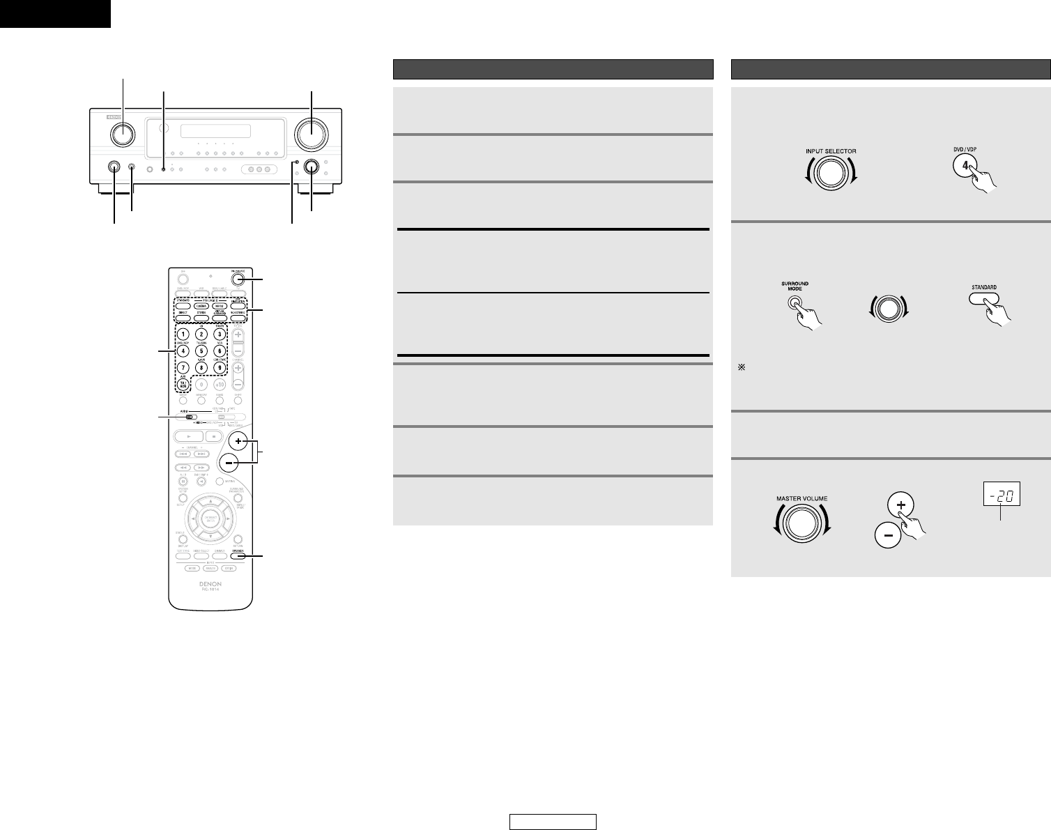 Handleiding Denon AVR-1306 (pagina 10 van 91) (Deutsch, English)