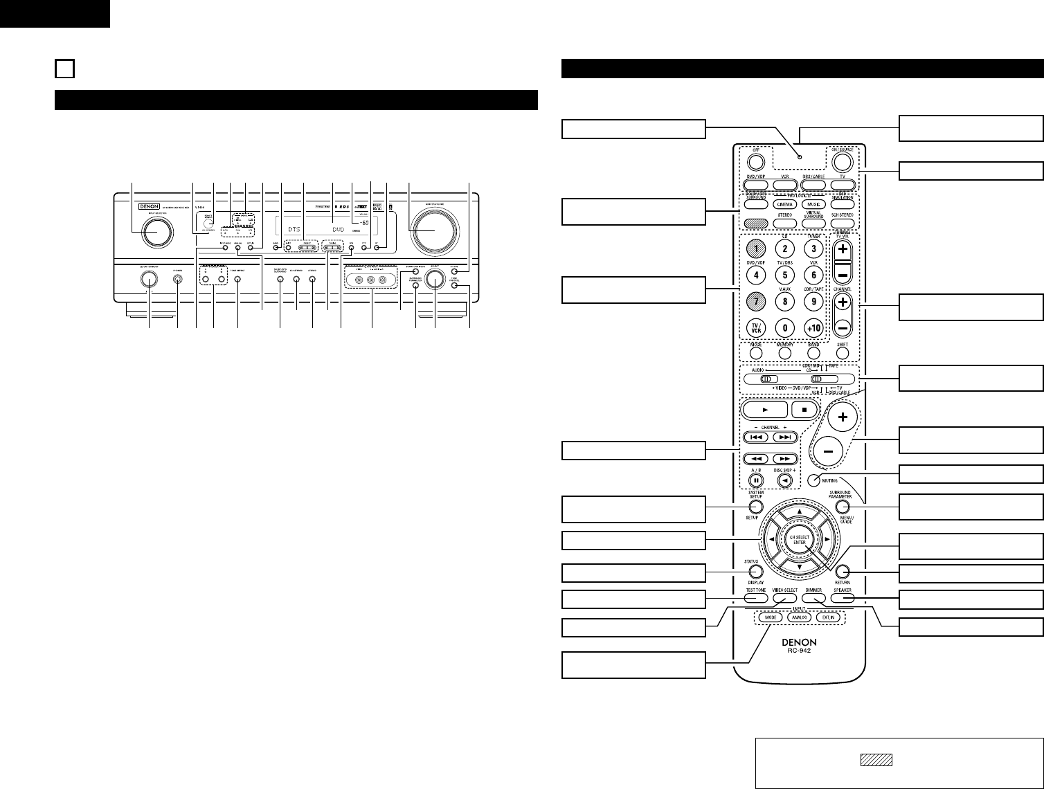 Handleiding Denon Avr 1404 Pagina 7 Van 59 Deutsch English