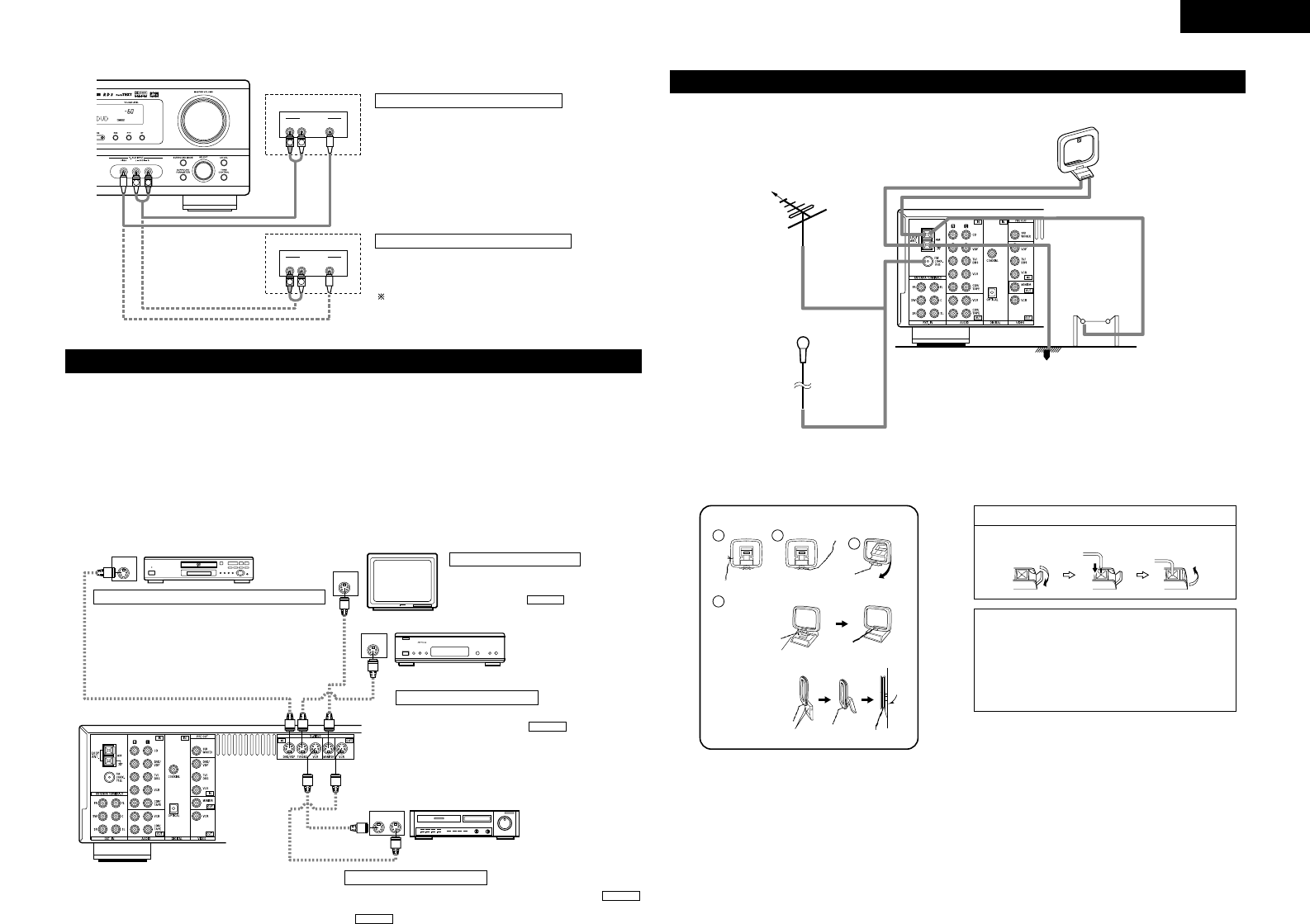 Handleiding Denon Avr 1404 Pagina 7 Van 59 Deutsch English