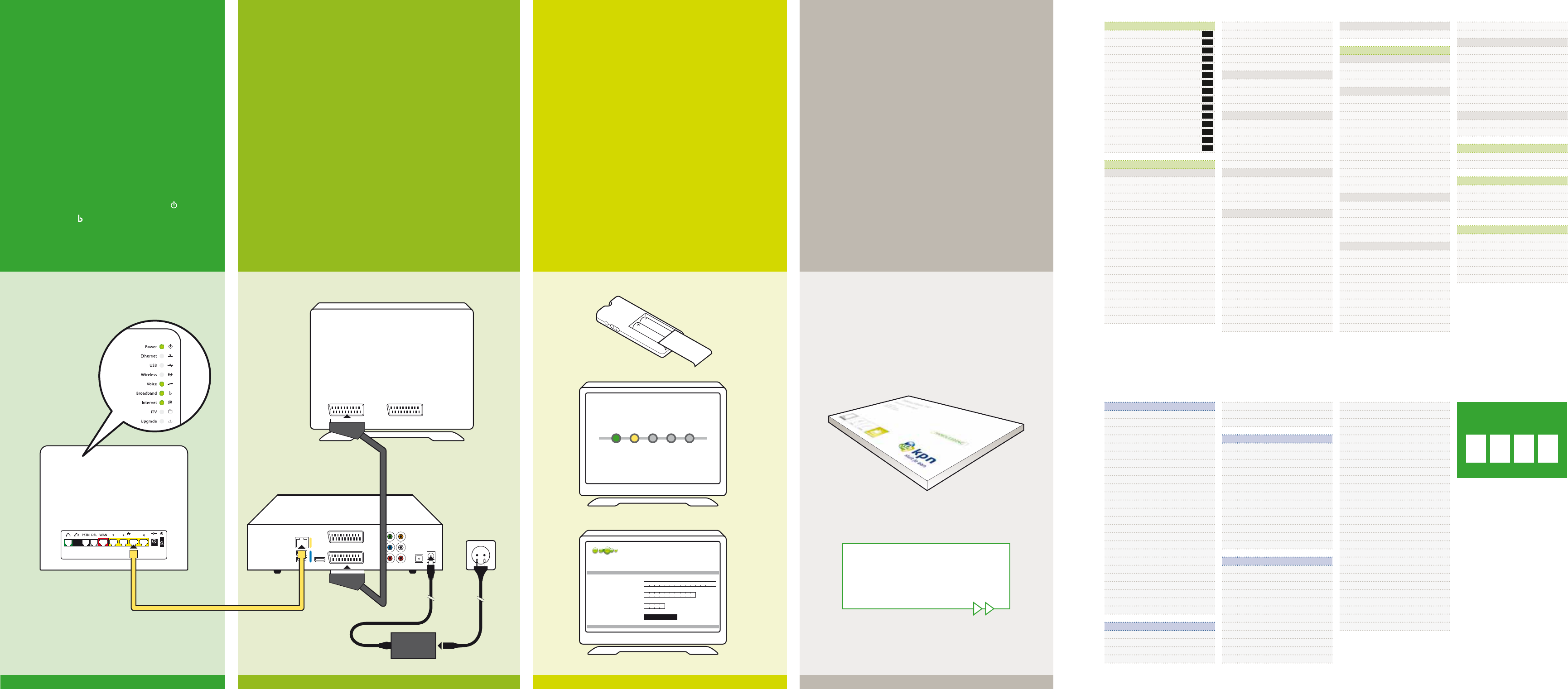 Handleiding Motorola VIP 1903 - KPN Interactieve TV (pagina 1 van 2)  (Nederlands)