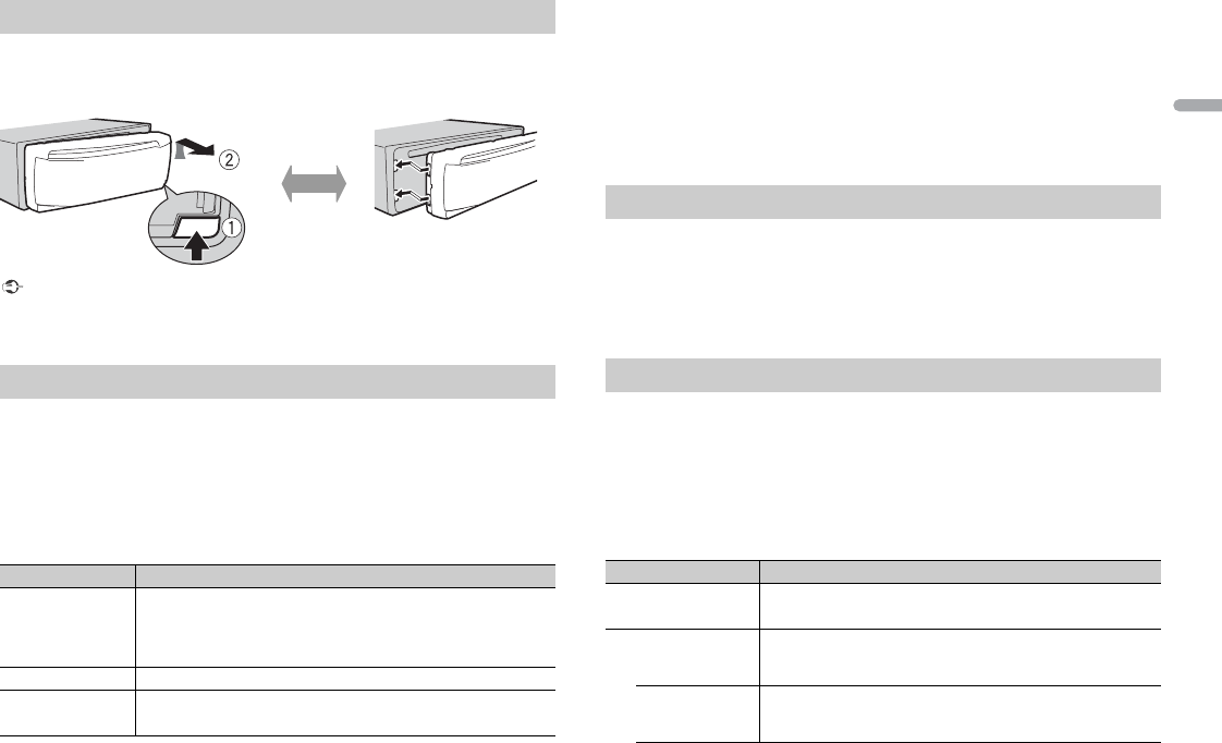 User manual Pioneer DEH-X3700UI (English - 148 pages)