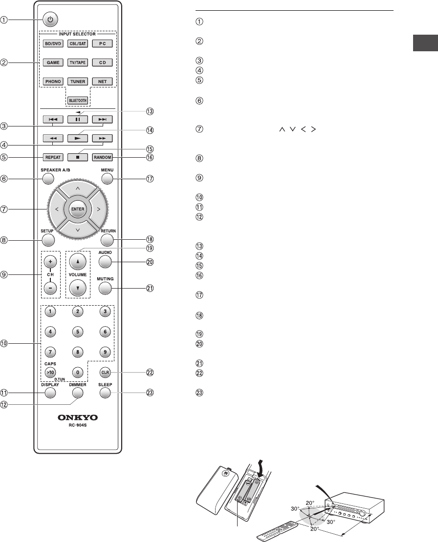 ONKYO TX-8150 Network Receievr Hi-Res対応+inforsante.fr