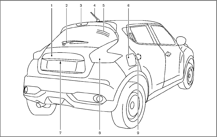 Nissan juke blueprint