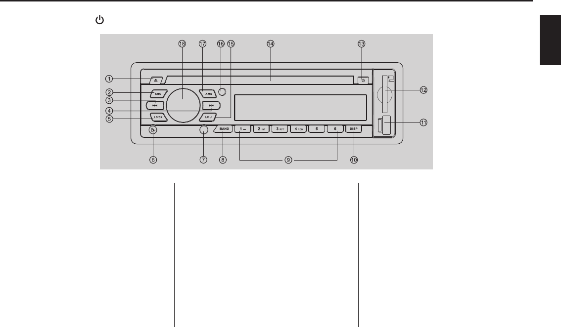 Handleiding Blaupunkt Montevideo 4010 Dvd Pagina 3 Van 23 English