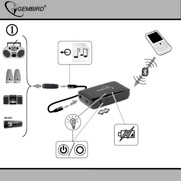 Wireless receiver инструкция на русском