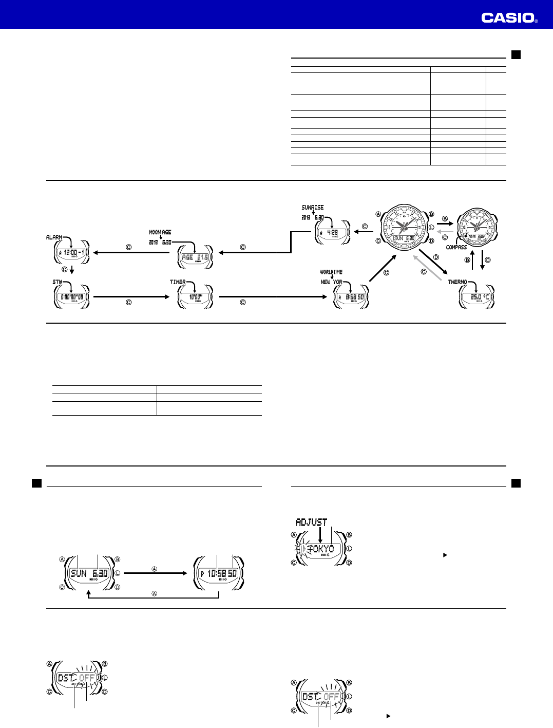 Handleiding Casio 5269 - SGW-500 (pagina 2 van 9) (Deutsch)