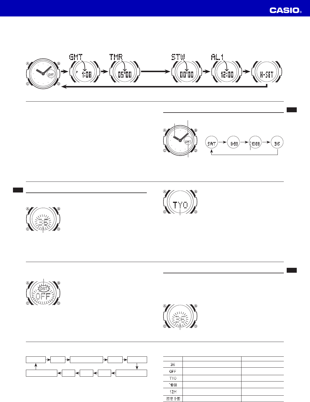 Handleiding Casio 5288 - BGA-160 (pagina 1 van 5) (Engels)