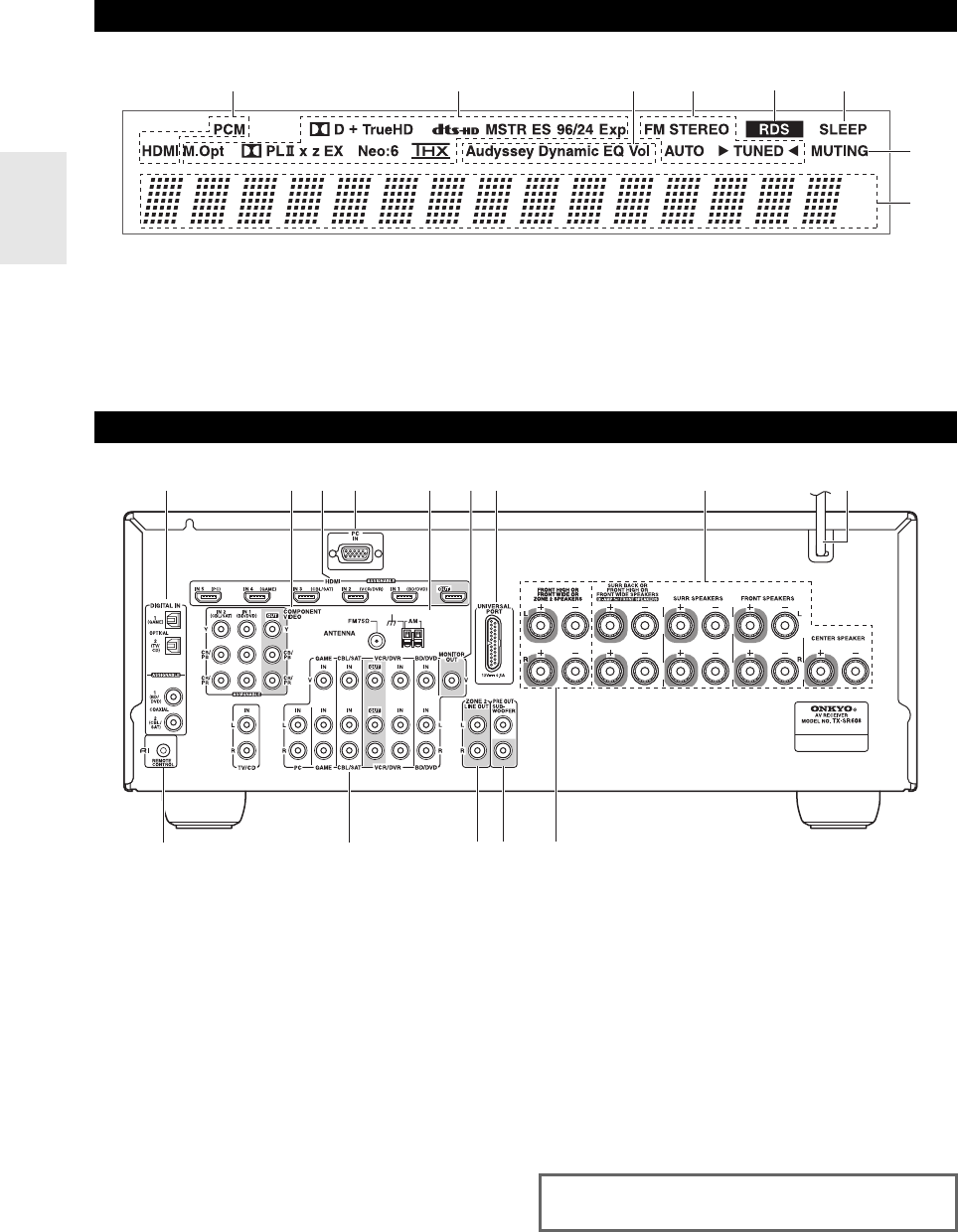 Handleiding Onkyo TX-SR608 (pagina 8 Van 148) (Nederlands, Svenska)