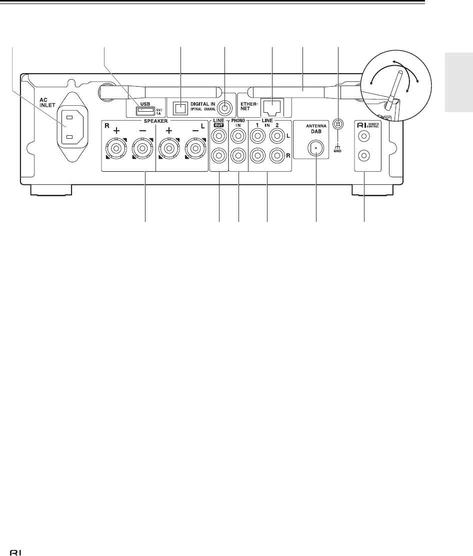 Handleiding Onkyo R-N855 (pagina 5 van 44) (Engels)