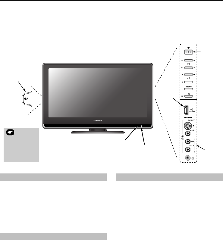 Toshiba 37xv500pr нет изображения