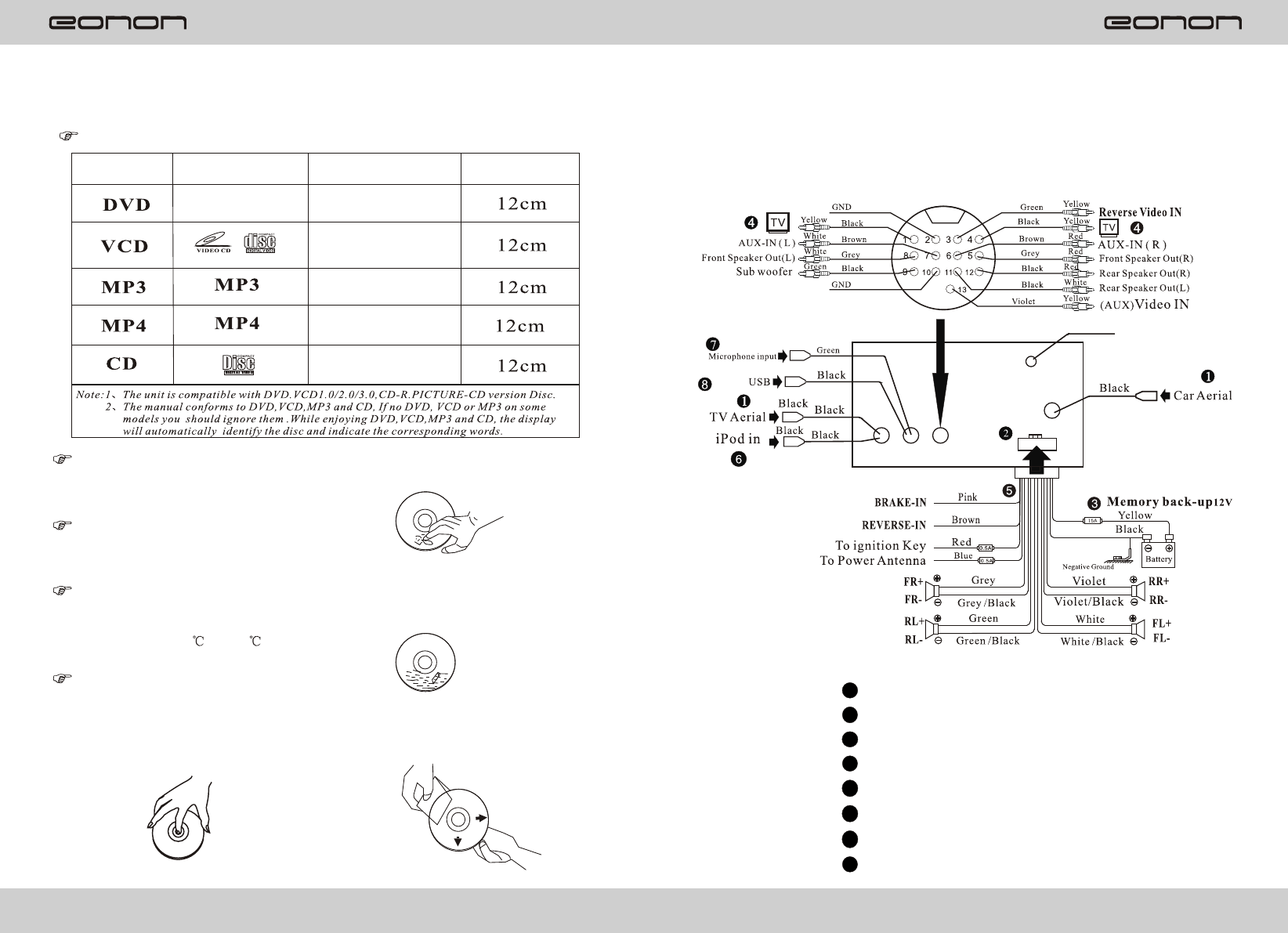 Handleiding Eonon G2201 Pagina 3 Van 20 English