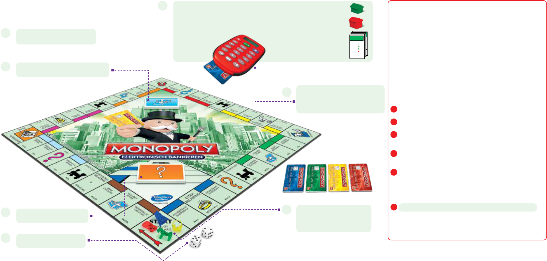 Handleiding Monopoly Elektronisch bankieren (pagina van (Nederlands)