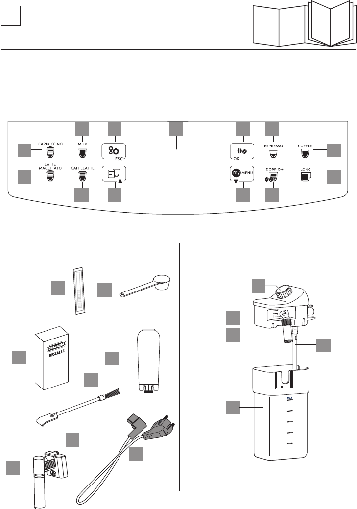 Handleiding DeLonghi PrimaDonna S Evo ECAM 510.55.M (pagina 3 Van 29 ...