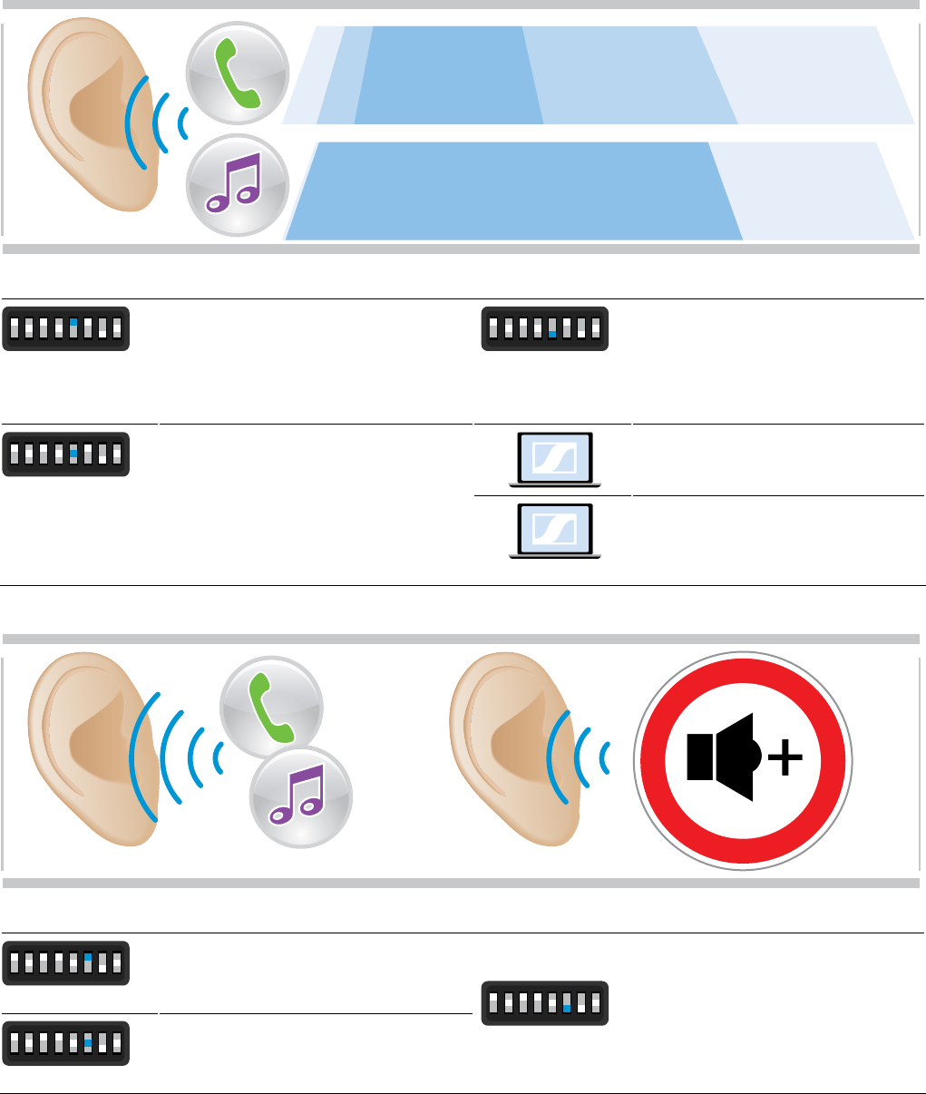 Sennheiser SDW 5065