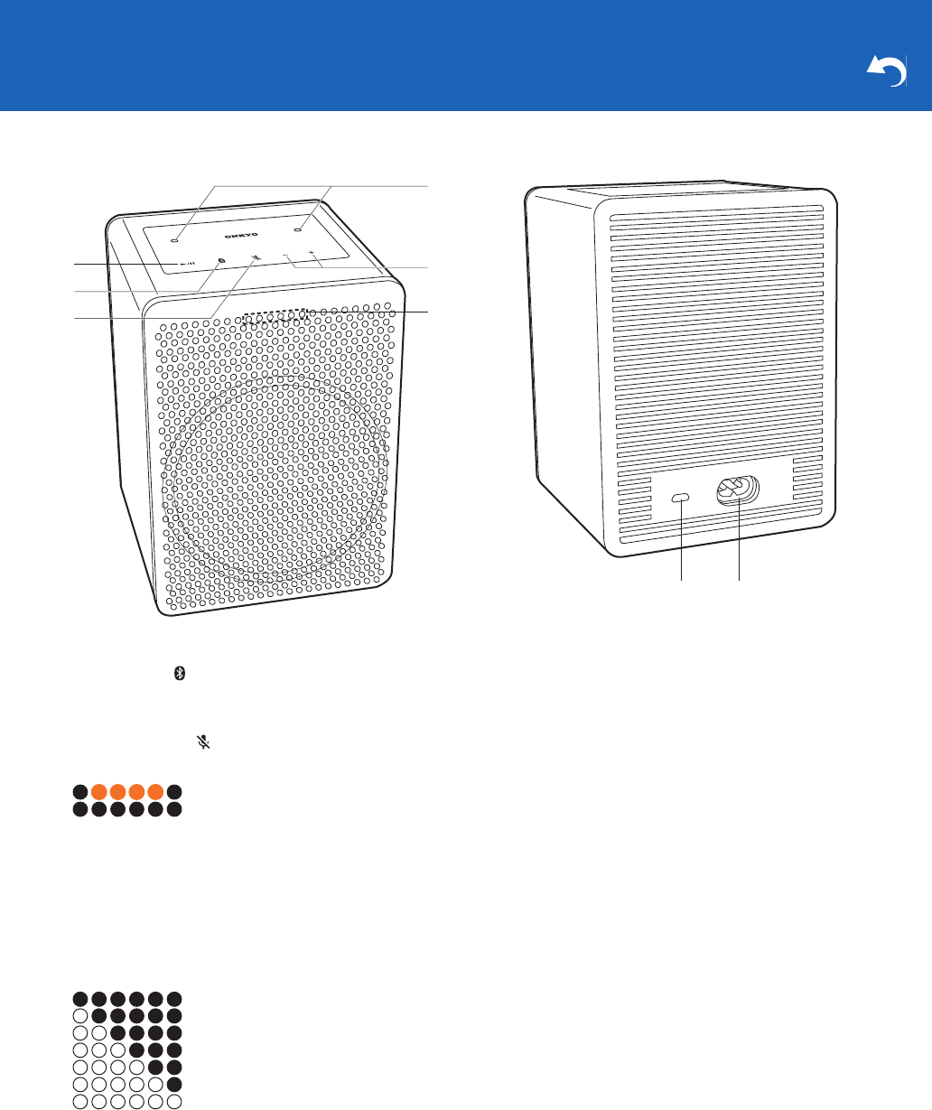 Handleiding Onkyo G3 - VC-GX30 (pagina 2 van 32) (Duits, Engels