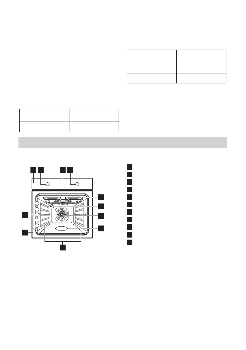 ikea smaksak oven safe mode