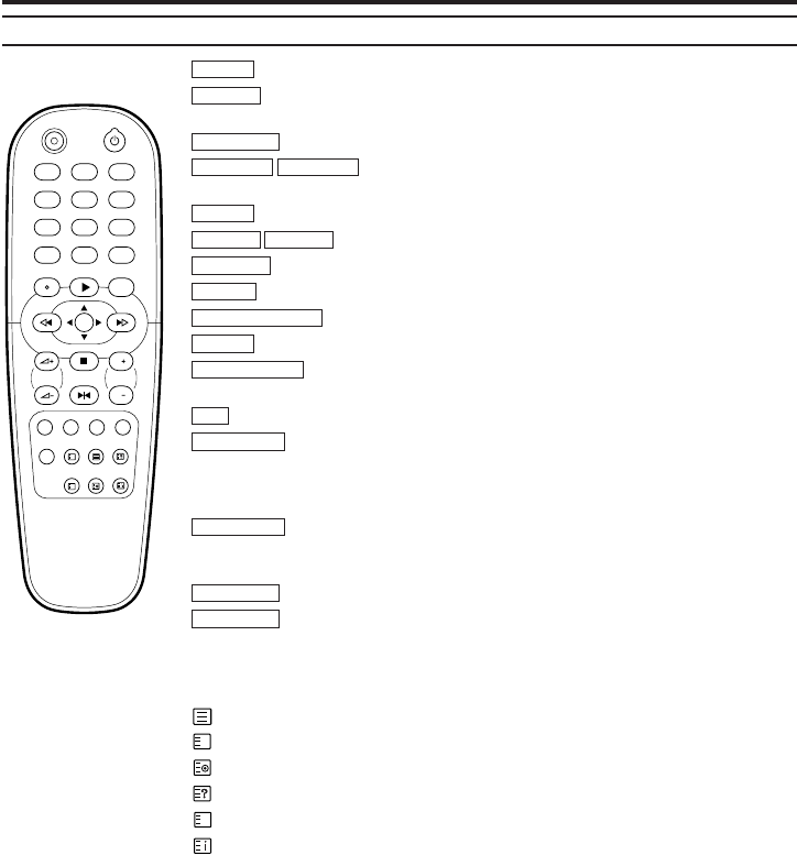 Схема philips 14pt1353 58