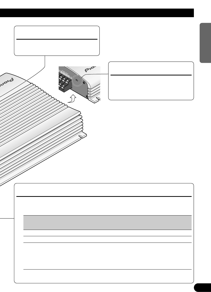 Схема pioneer gm x904