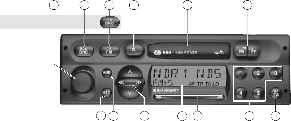 Blaupunkt montreux rcr 30 доработка аух в кассетную магнитолу