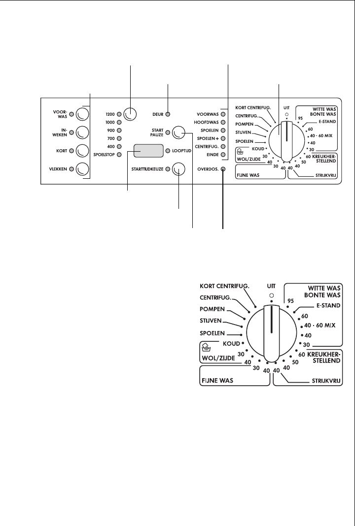 emulsie virtueel Klokje Handleiding AEG OKO-LAVAMAT PRINCESS update (pagina 11 van 56) (Nederlands)