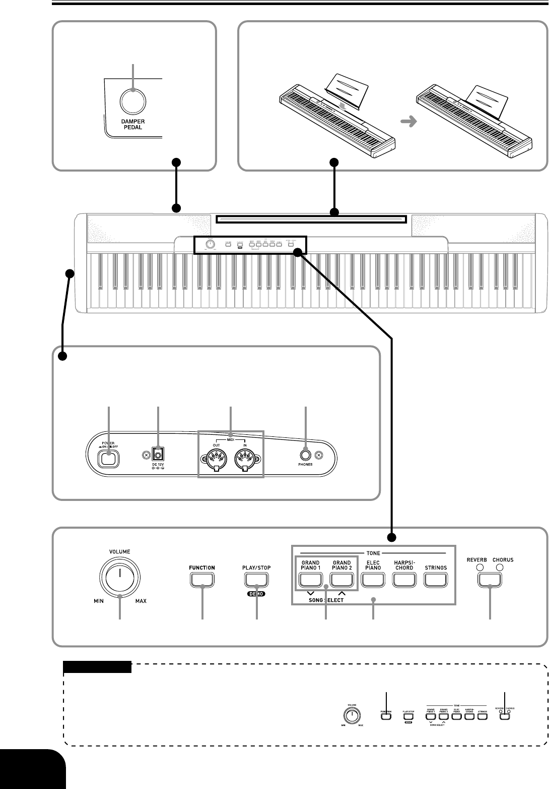 Handleiding Casio CDP-100 (pagina 4 van 16) (Nederlands)