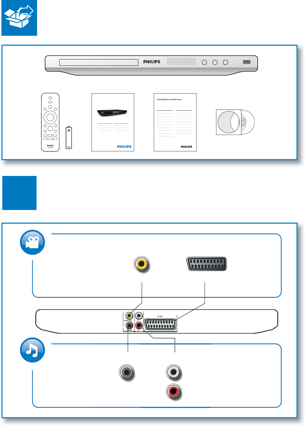 Handleiding Philips DVP3850 (pagina 3 van 24) (Nederlands)