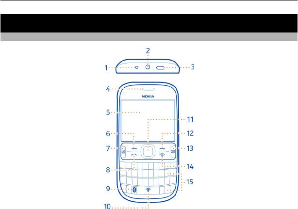 Handleiding Nokia Asha 302 Pagina 5 Van 44 Nederlands