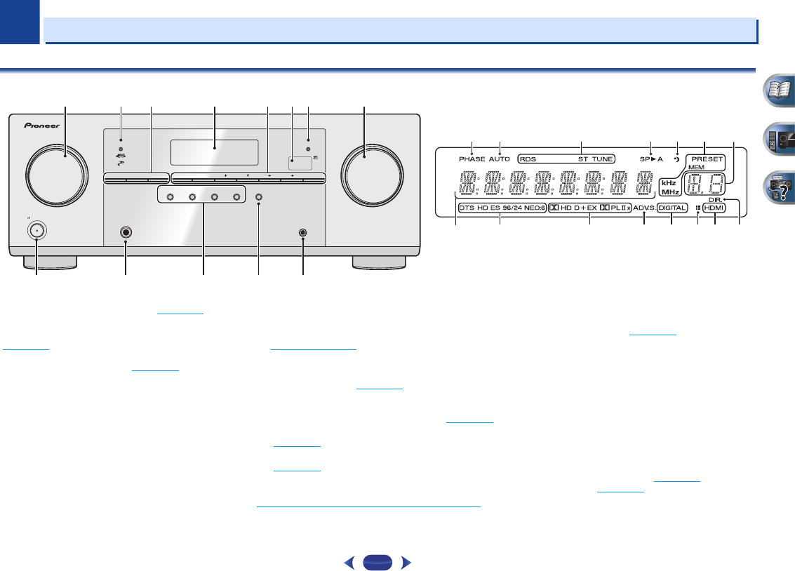 Pioneer vsx 422 схема