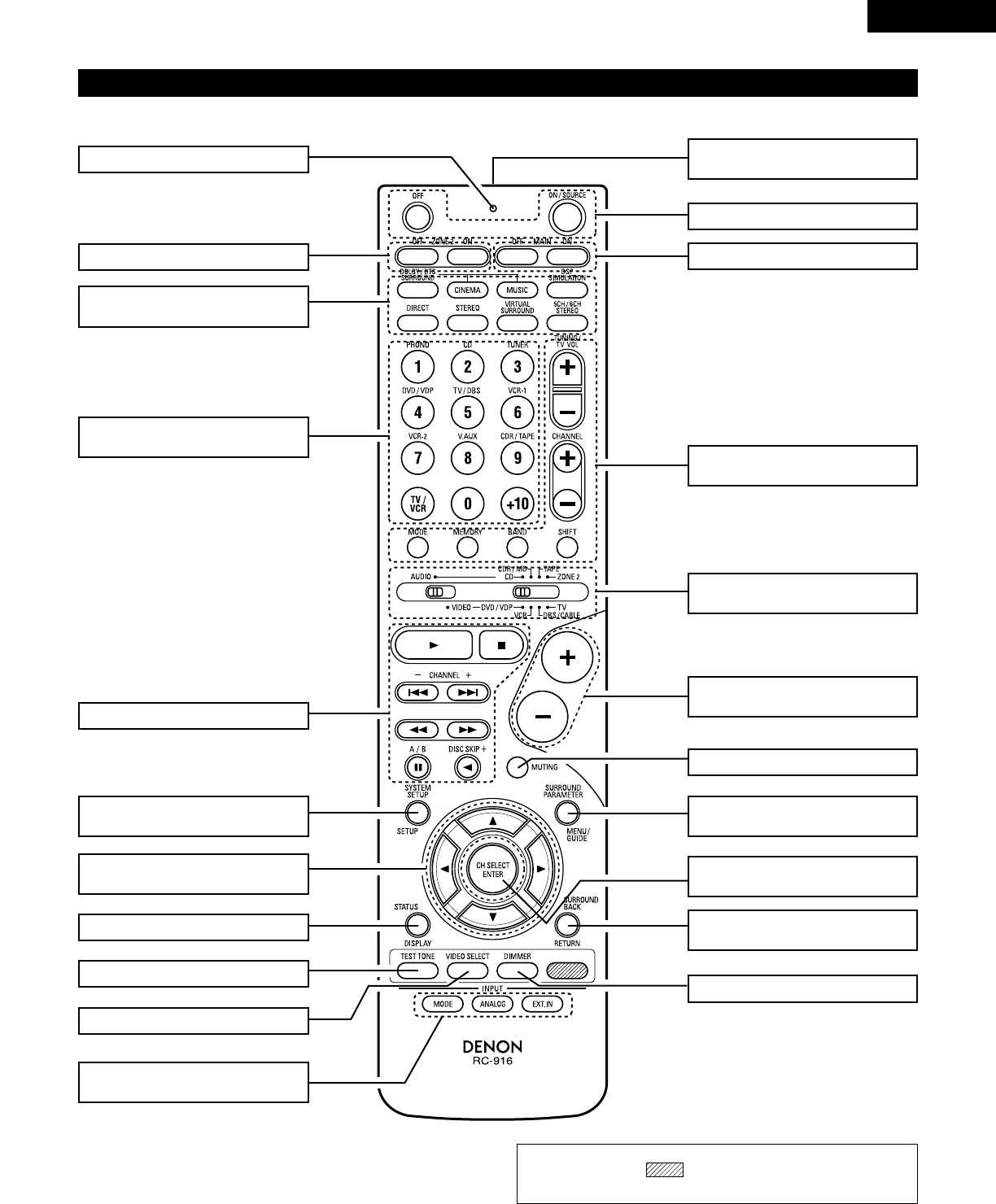 Denon avr 1905 схема