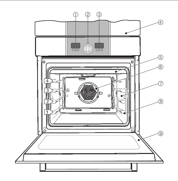 Imperial oven gebruiksaanwijzing