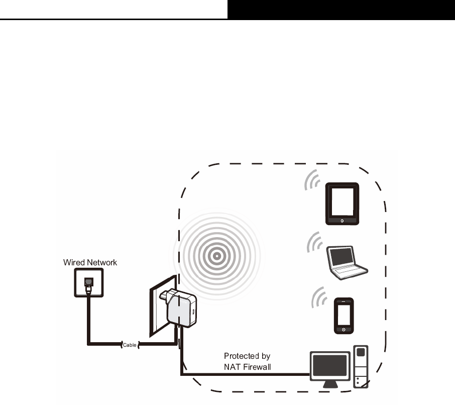 Tl Wr710n Wi Fi Pocket Router Ap Tv Adapter Repeater Tp Link