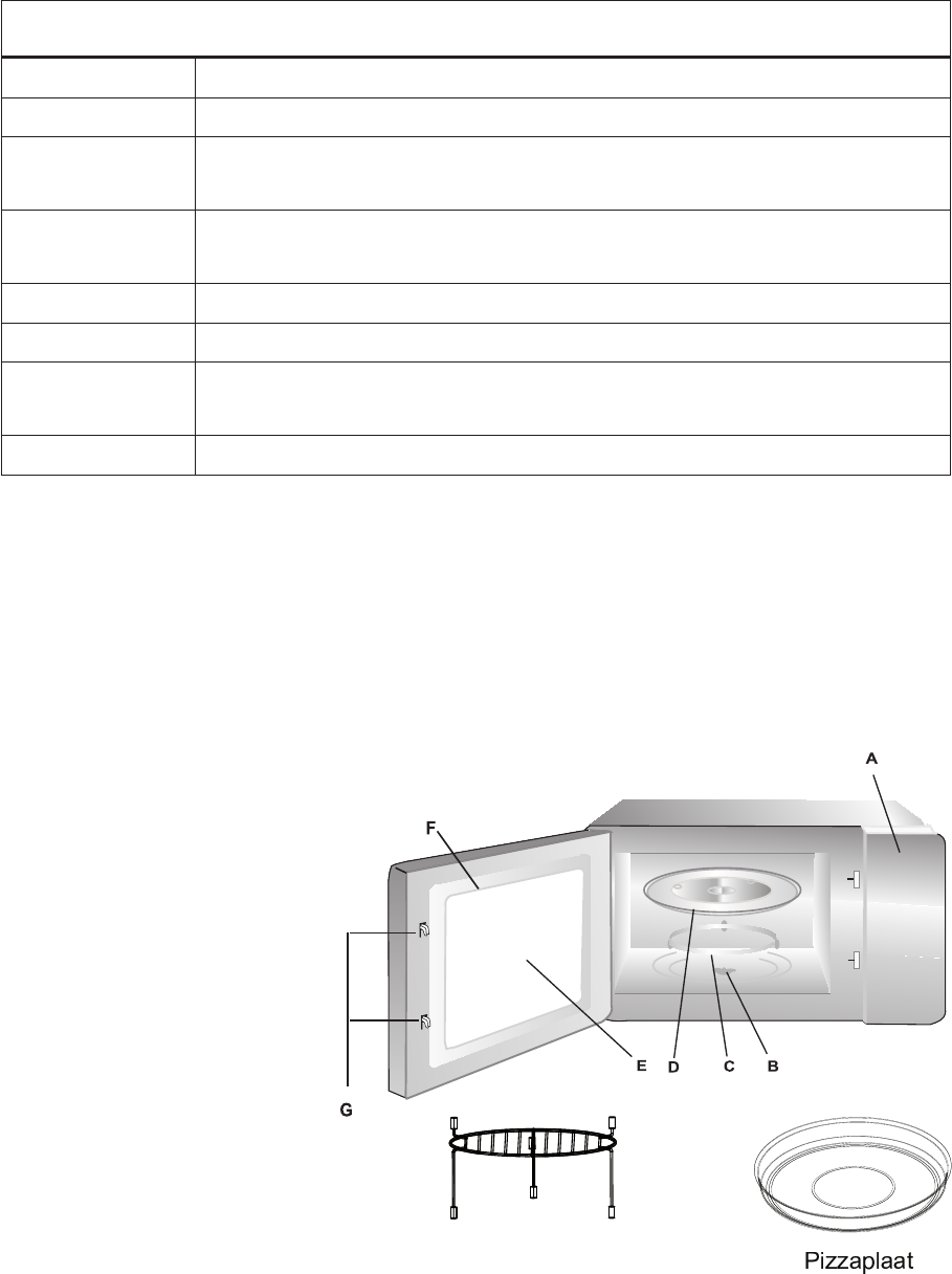 Whirlpool amw 730 ix