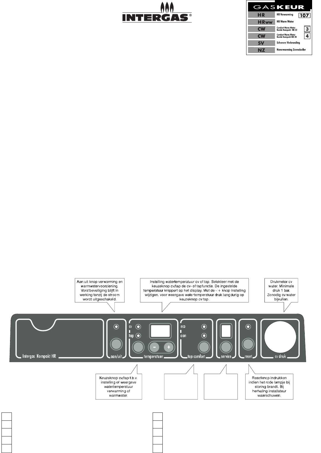 Handleiding Intergas HR 28 Kombi Kompakt (pagina 1 Van 2) (Nederlands)