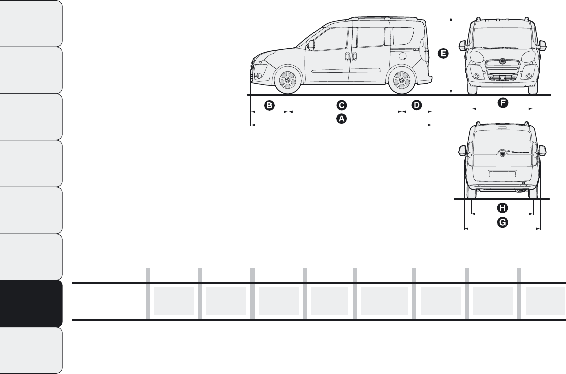 Электросхема fiat doblo