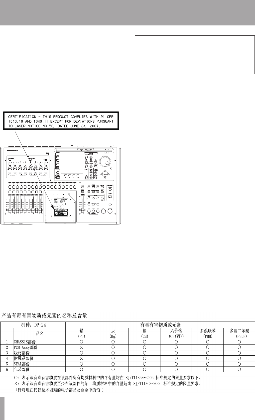 Handleiding Tascam DP-24 (pagina 4 van 108) (Engels)