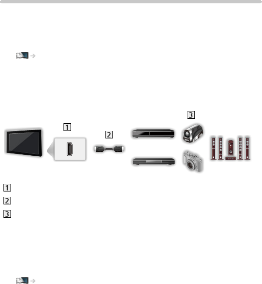 Handleiding Panasonic TX-42AS600E (pagina 30 van 197) (Nederlands)