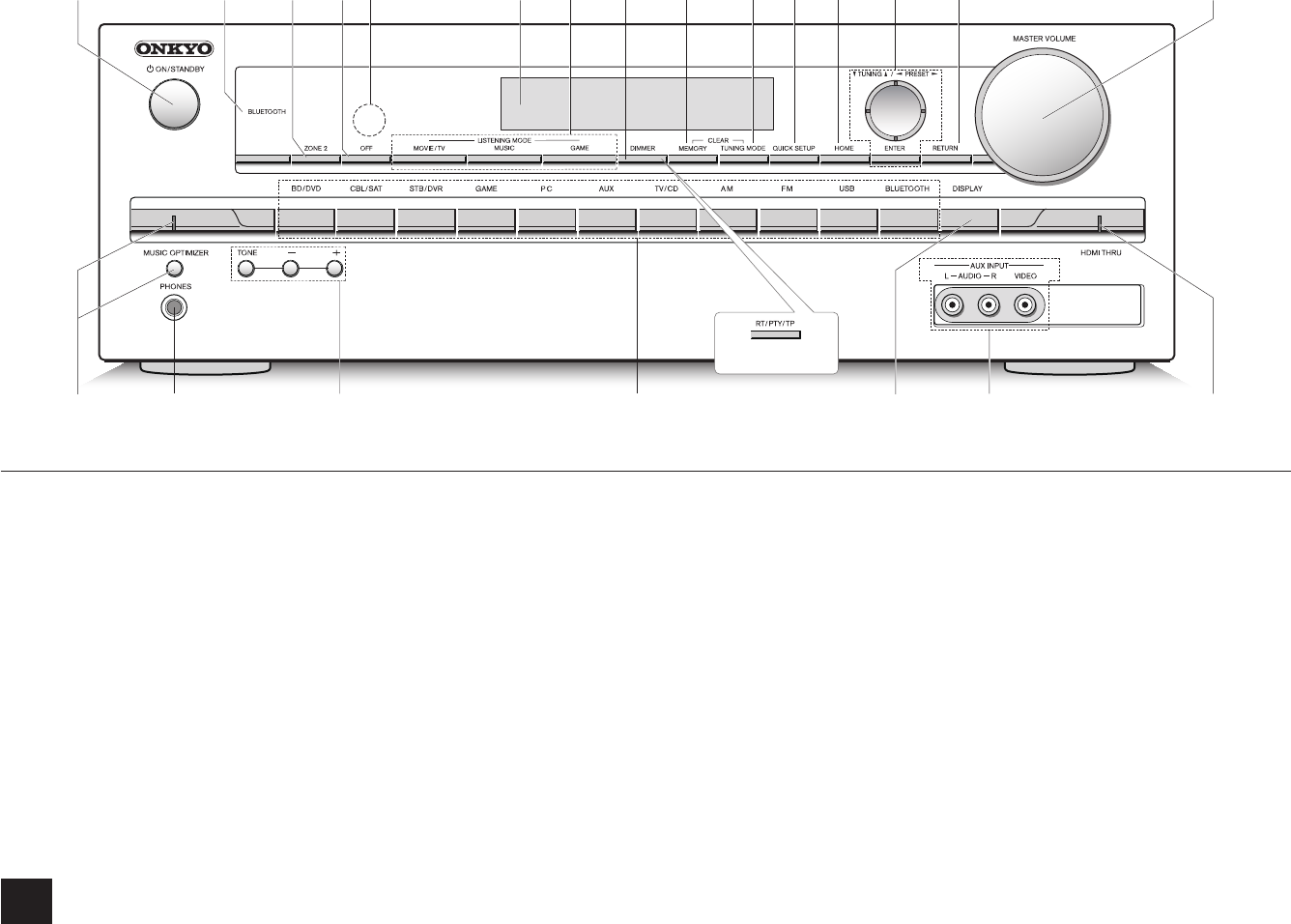 Music receiver инструкцию. Onkyo 708 схема. Ресивер Onkyo установка радиатора. Подключение телевизора к Онкио HT-r494.