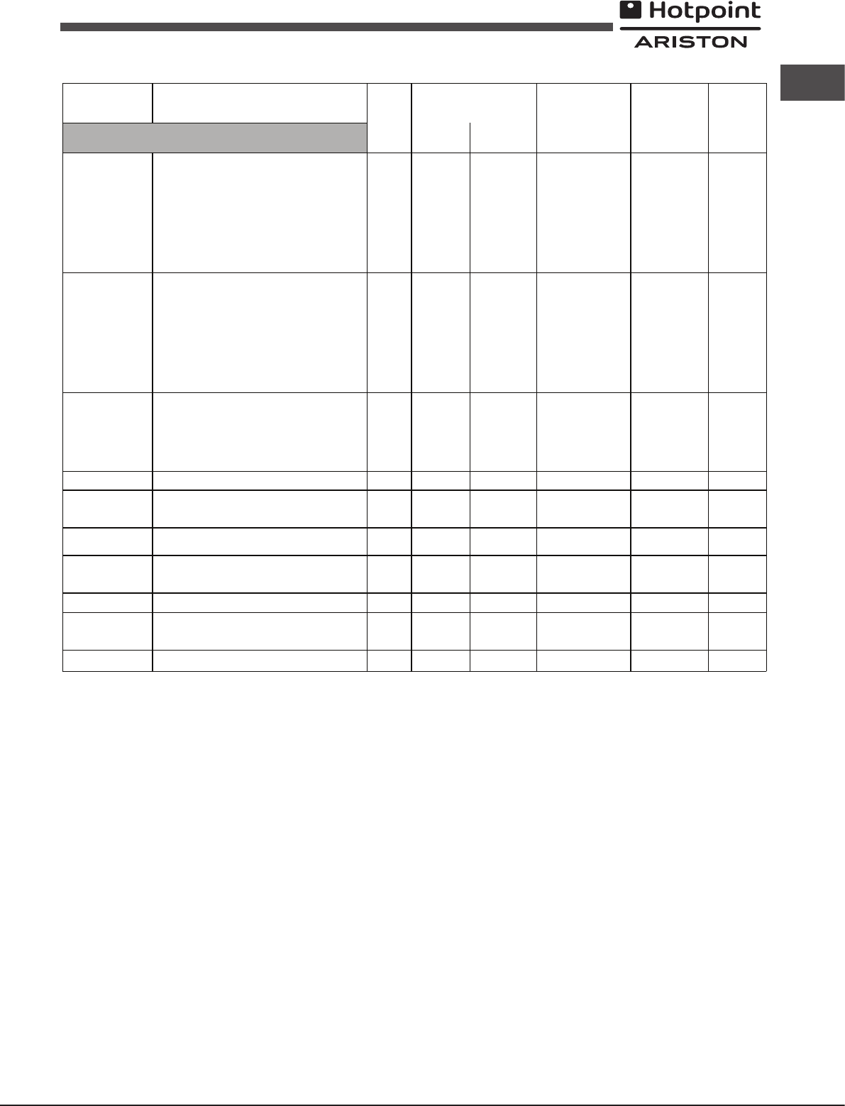 Ariston Fm81R Ix Aus Users Manual