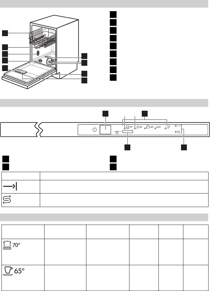 Ikea deals hjalpsam dishwasher