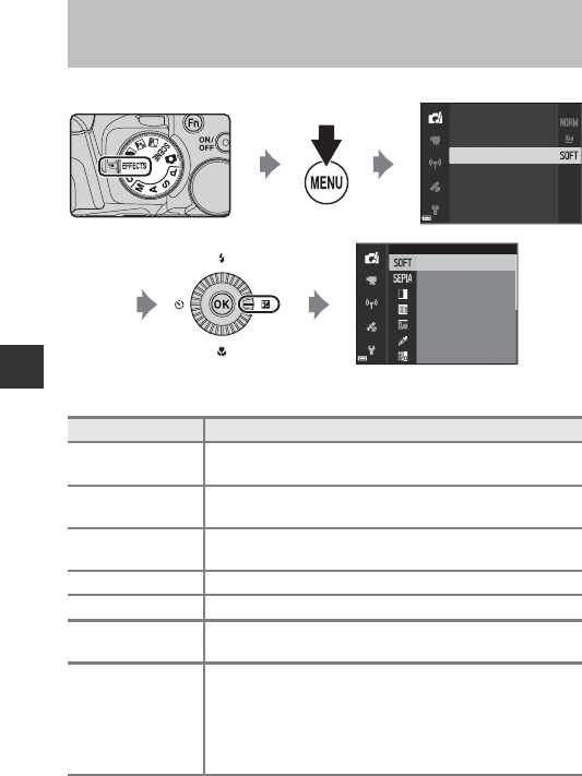 Kindergarten Writing Paper and Rubric