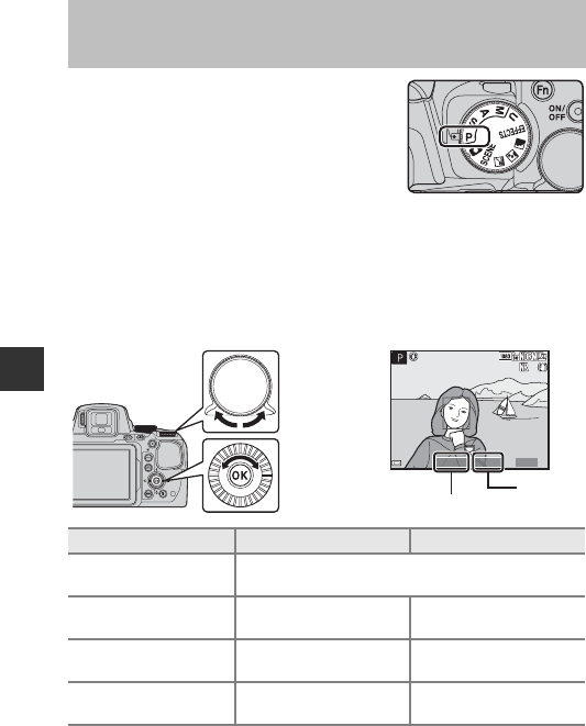 Handleiding Nikon Coolpix P900 (pagina 50 van 240) (Nederlands)