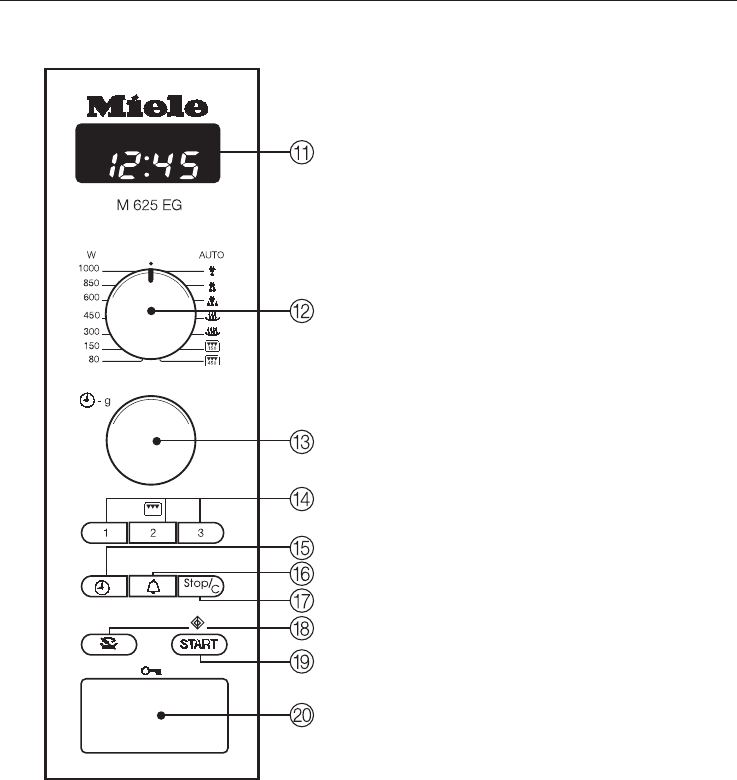 Miele M 625 EG BL инструкция, характеристики, поломки и ремонт